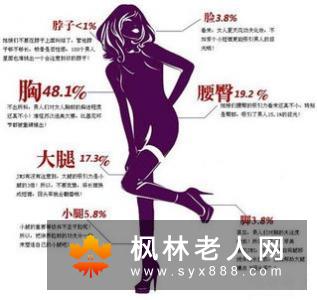 男性勃起硬度不足怎么办?做足前戏是满意同房姿势的必要前提!