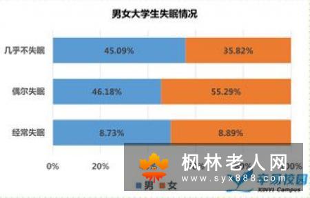 中年男人的将军肚与睡眠的关系
