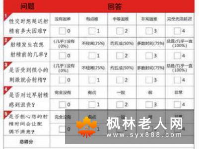 男性自测更年期