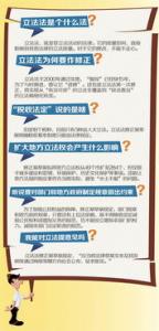 强迫症自测表有什么内容