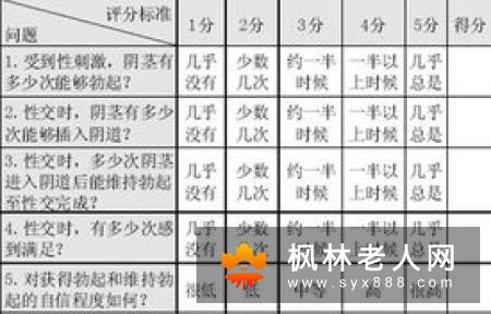 男性自测更年期