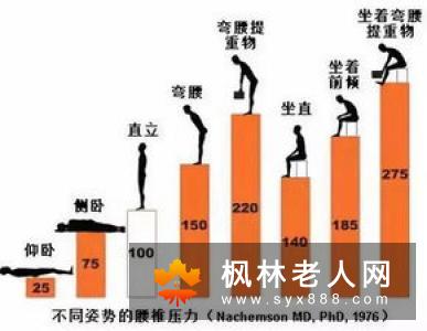 强健心肺对于老人来说是非常有必要的,如何提高肺活量?老人可通过这些动作来提高