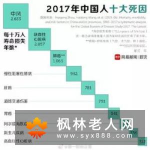 忽视这8种小习惯 迟早要患上癌症