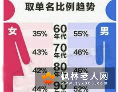 中医学与太极拳的阴阳五行理论的关系详解