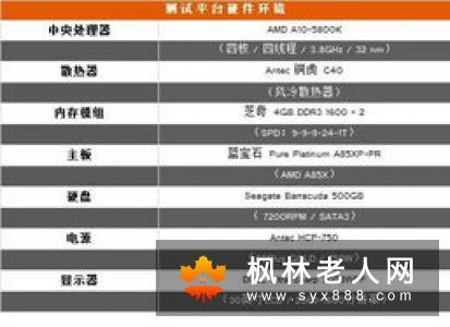 是不是阳痿？自测见分晓