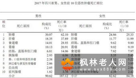 阳痿自测|男性健康频道 | 中国健康咨询网