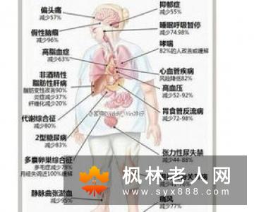 常做这运动让身体器官更年轻助你实现长寿梦想