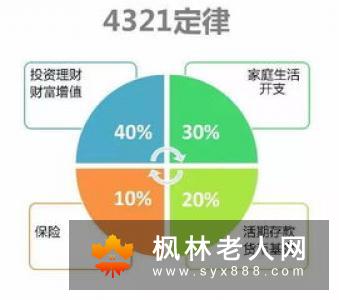 血管性痴呆在临床上分几类