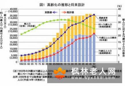 专家介绍：日本人口老龄化和少子化问题(1)