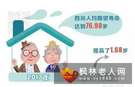 看看哪些因素会影响人寿命？