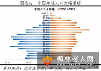 老年人口干是为何？这五大因素才是罪魁祸首