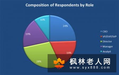 陈庆州大师理论答疑