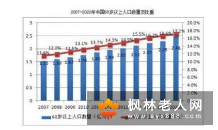 老年人口干是为何？这五大因素才是罪魁祸首